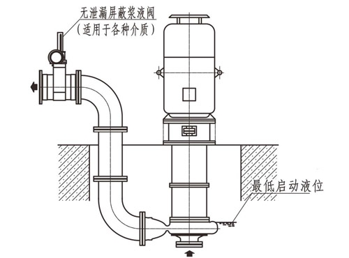 遼寧半浸沒(méi)工況下的安裝方式